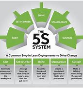 Image result for 5S in Warehouse Operations