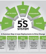 Image result for 5S Commitment