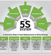 Image result for 5S Summary