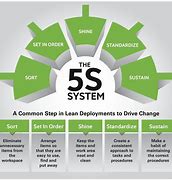 Image result for 5S Excellence Model