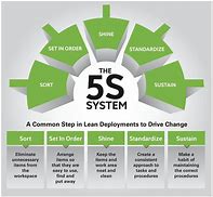 Image result for 5S Summary