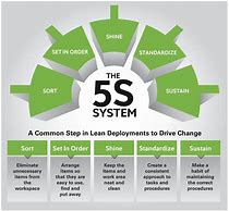 Image result for Why Is It Important to Apply the 5S Principles