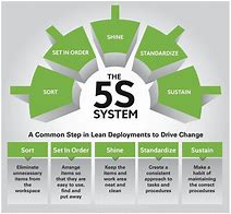 Image result for 5S Lean Images
