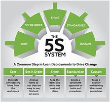 Image result for 5S Ti