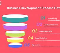 Image result for Business Development Approach
