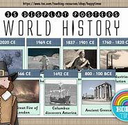 Image result for Timeline of History Chart