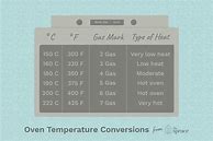 Image result for Measurement Conversion Chart