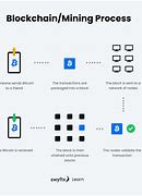 Image result for How Does Blockchain Technology Work?