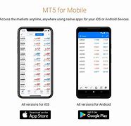 Image result for MT5 On iPhone 6 and X Pic