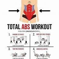 Image result for Total ABS Workout