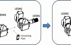 Image result for Micro LED Assembly