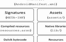 Image result for iPhone vs Android Hacking Chart