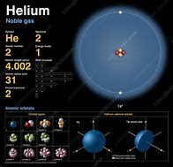 Image result for Helium Appearance