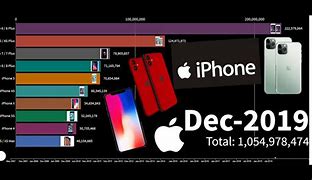 Image result for The Best iPhone of All Time