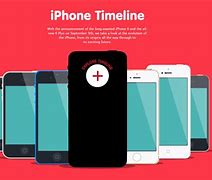 Image result for iPhone Timeline Template