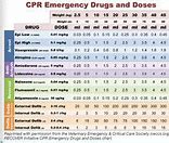 Image result for Recover Crash Drugs CPR Chart Veterinary