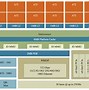 Image result for Oran 5G Base Stations FPGA Block Diagram