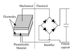 Image result for Piezoelectric Battery Charger