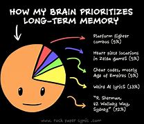 Image result for Funny Memory Cartoons