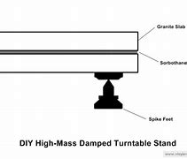 Image result for DIY Turntable Plinth