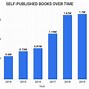 Image result for Book Sales Graph