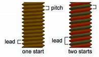 Image result for Ball Screw Thread