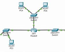 Image result for Routing