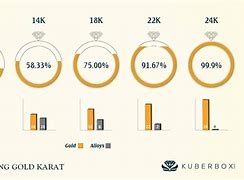 Image result for 24 Karat vs 22 Karat Gold