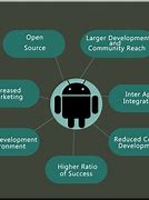 Image result for Advantage and Disadvantage of Android