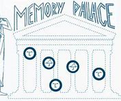 Image result for Simonides Memory Palace