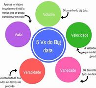 Image result for 5 vs of Big Data