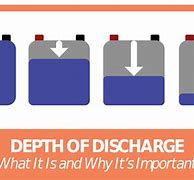 Image result for Charge and Discharge Battery