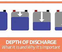 Image result for Battery Discharge