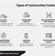 Image result for Contract Types in Construction
