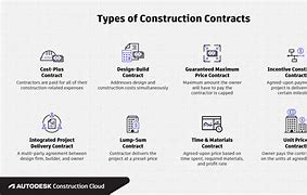 Image result for Different Construction Contract Types