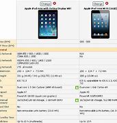 Image result for iPad Mini 2 显示区域 宽度