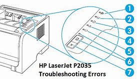 Image result for Printer Troubleshooting HP LaserJet