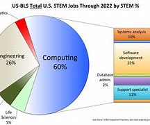 Image result for Computer Job Share Market