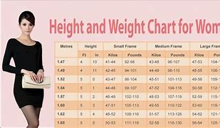 Image result for All These Women Weigh 150