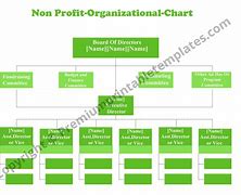 Image result for Non-Profit Organization Organizational Chart