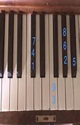 Image result for Notes On a Piano