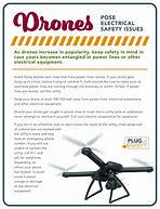 Image result for Drone Safety