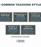 Image result for Examples of Teaching Techniques