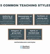 Image result for Traditional Learning Methods