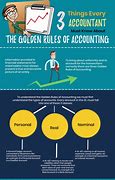 Image result for Golden Rules of Accounting Infographics