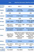 Image result for iPad 9 Specs