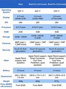 Image result for Apple iPad Generations Chart