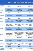 Image result for Apple iPad Comparison Chart