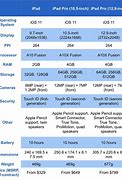 Image result for Apple iPad Specs
