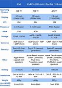 Image result for iPad Pro Comparison Chart by Generation